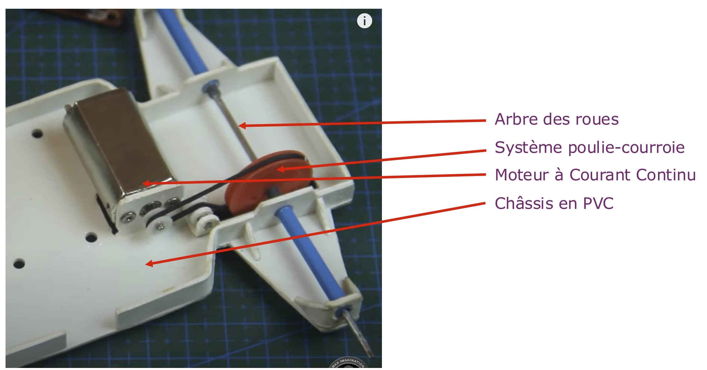 First prototype — PVC chassis with DC motor, belt-pulley transmission, and wheel axle