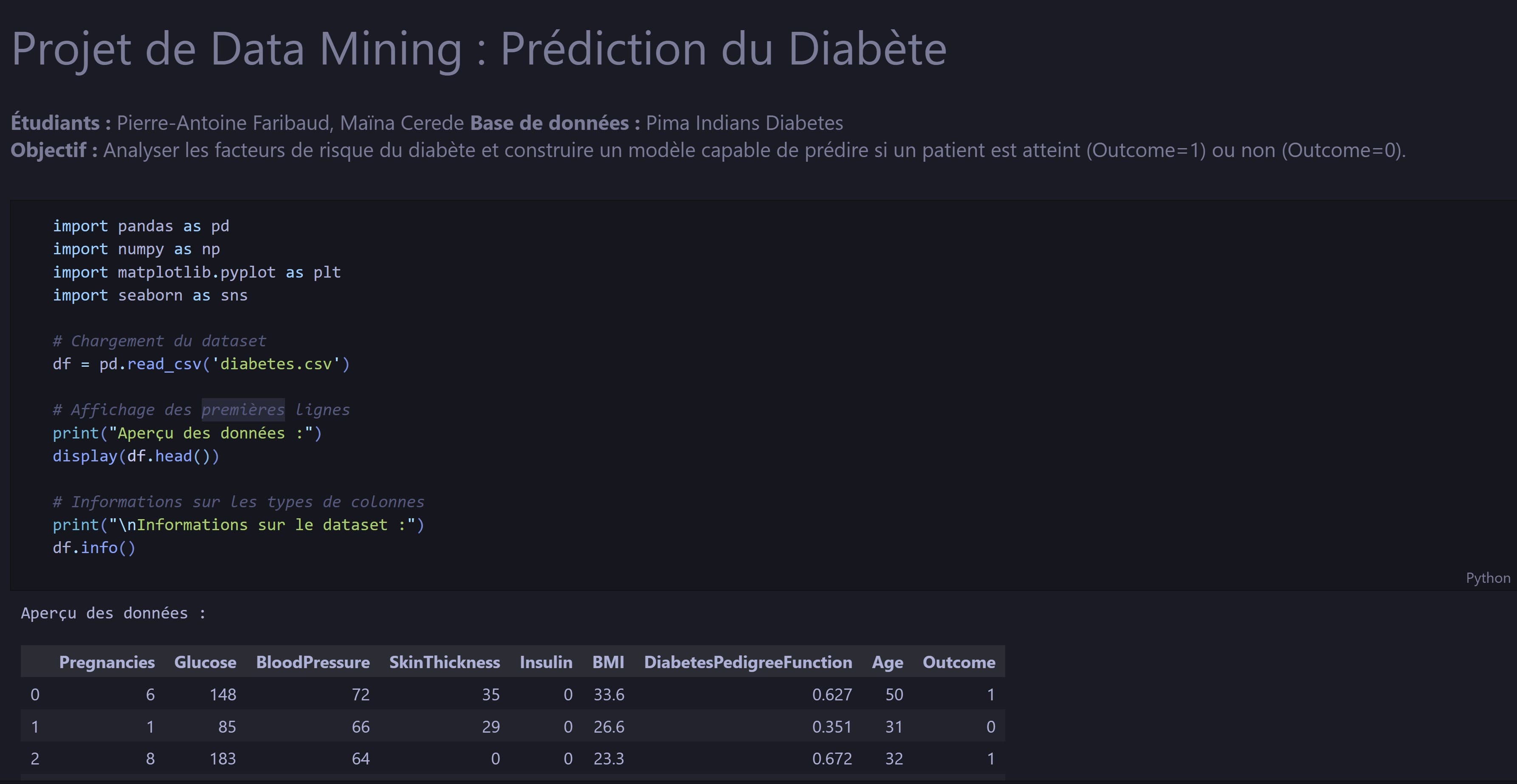 Project overview — Pima Indians Diabetes dataset. Authors: Pierre-Antoine Faribaud & Maïna Cerede.
