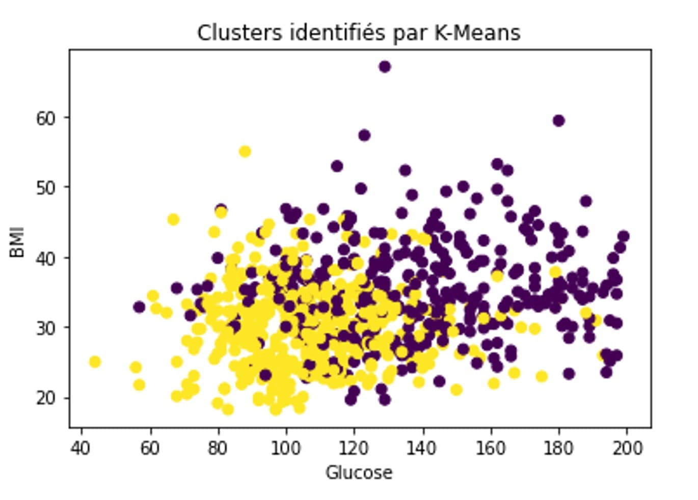 SVM classification results — hyperparameter tuning (C, kernel) via grid search