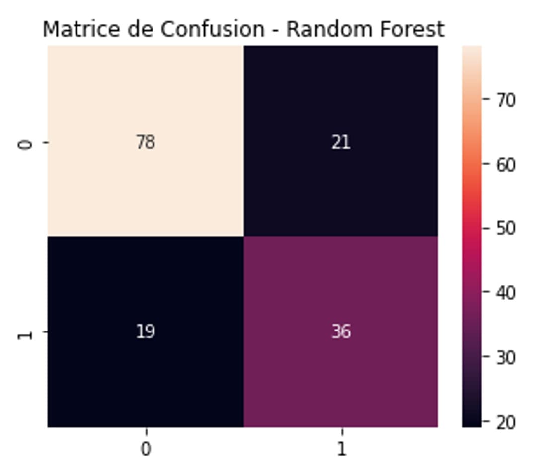 Diabetes Risk Prediction — ML Study