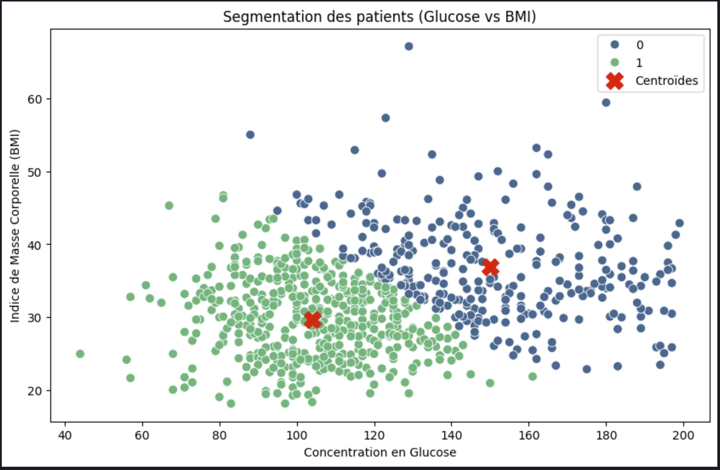 Confusion matrix — SVM classifier, best performance at 75.3% accuracy