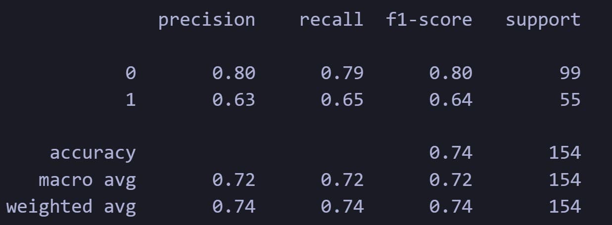 ROC curves — all three classifiers. SVM achieves the highest AUC.