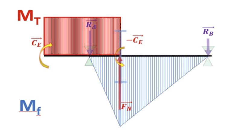 Gear geometry calculations — module, number of teeth, helix angle, contact ratio, and centre distance