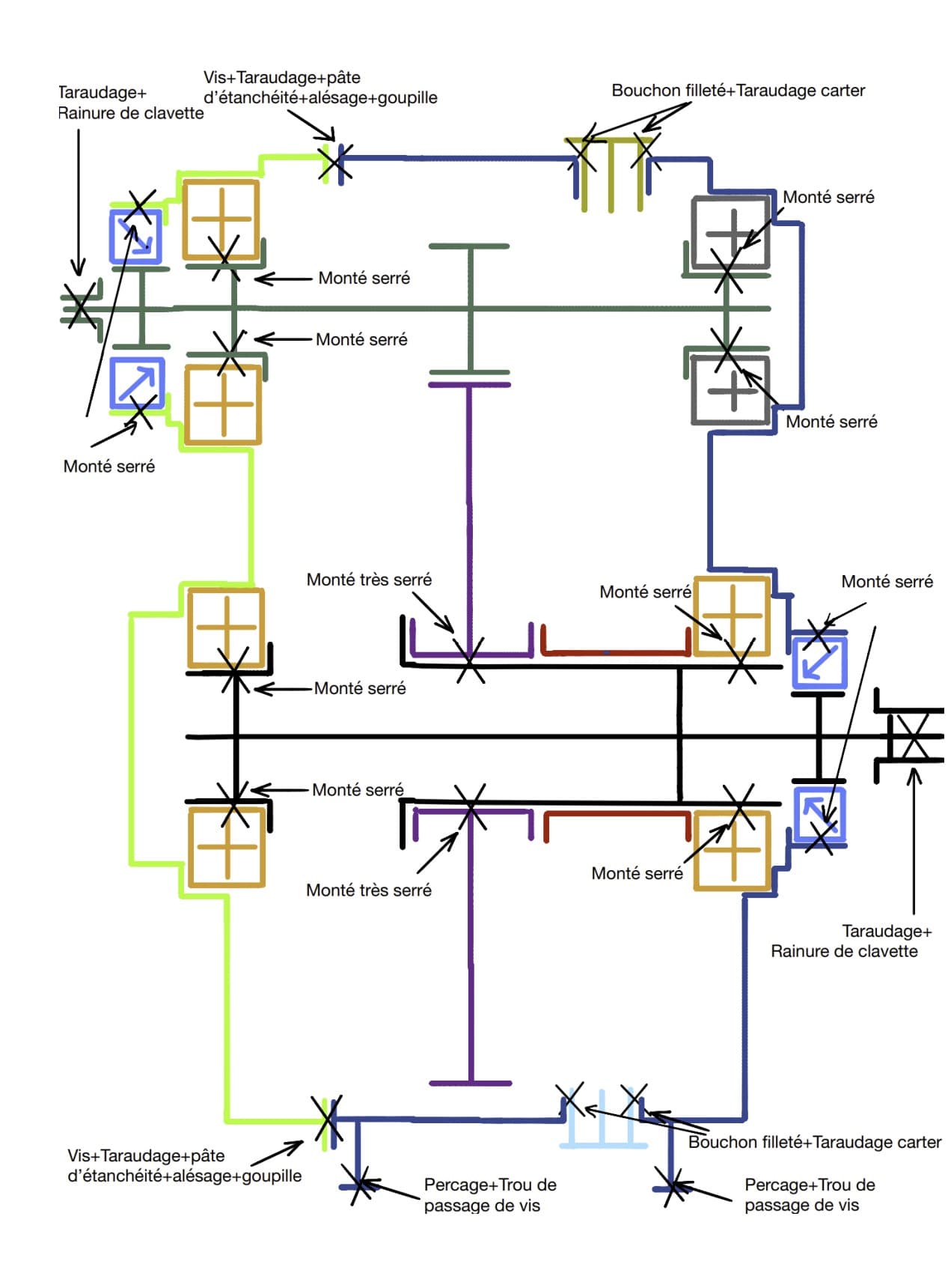 Gearbox assembly schematic — interference fits, key-and-keyway joints, threaded plugs, and drilling patterns for all connections