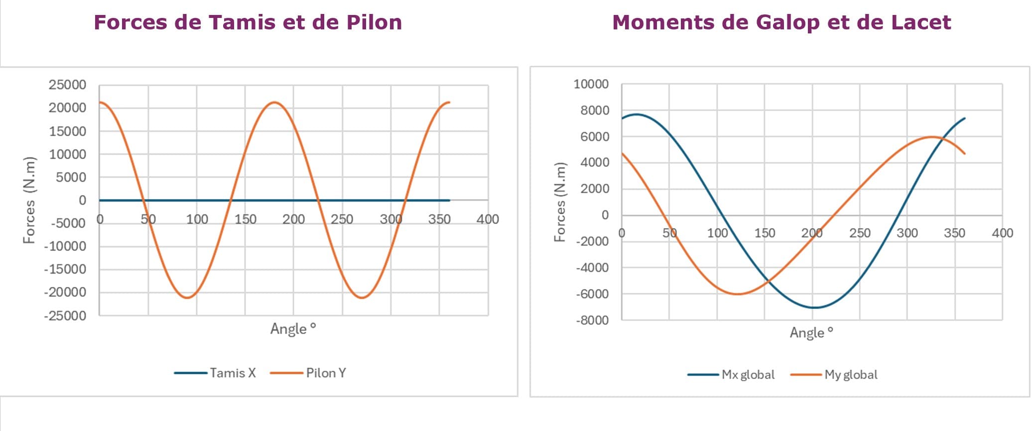 V4 90° Engine — Kinematics, Dynamics & Machining