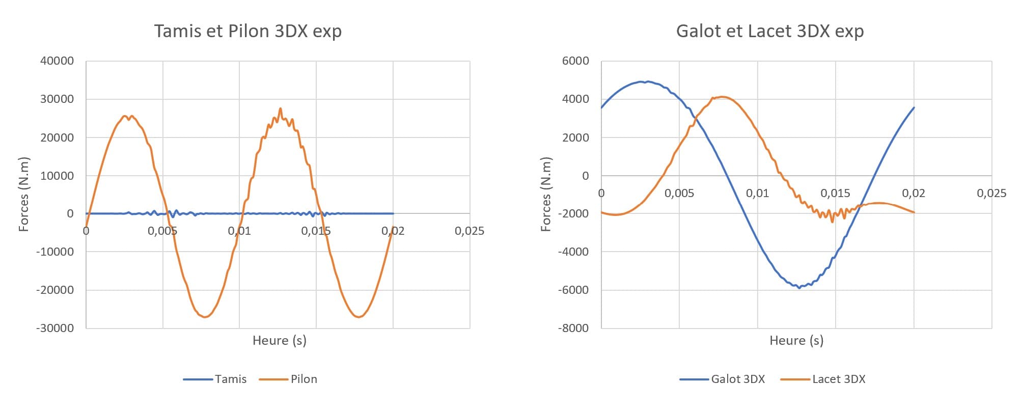 Cutting conditions for part V4a90 — speeds, feeds, and depths of cut by operation