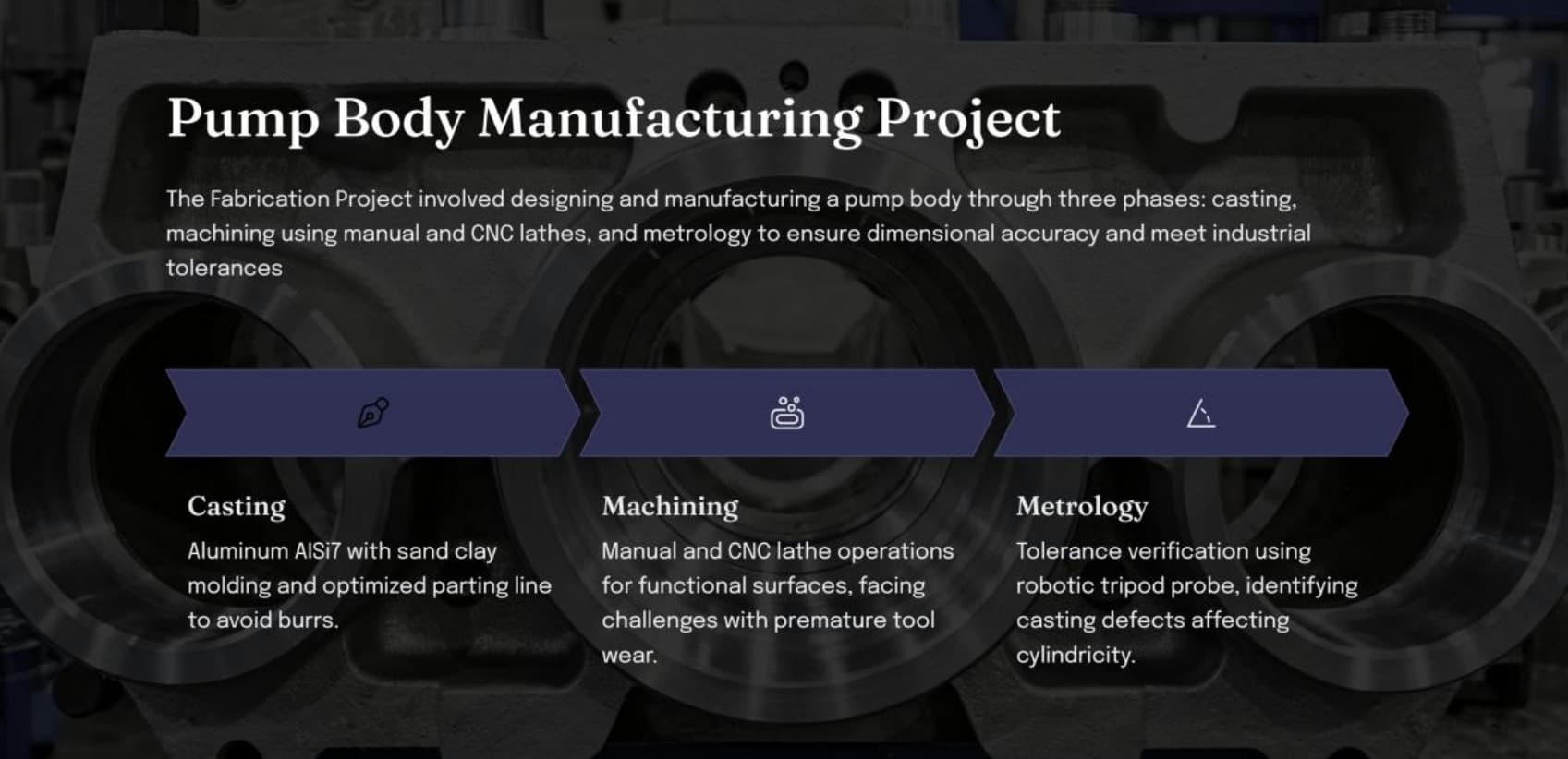 Pump Body — Cast, Machine, Measure
