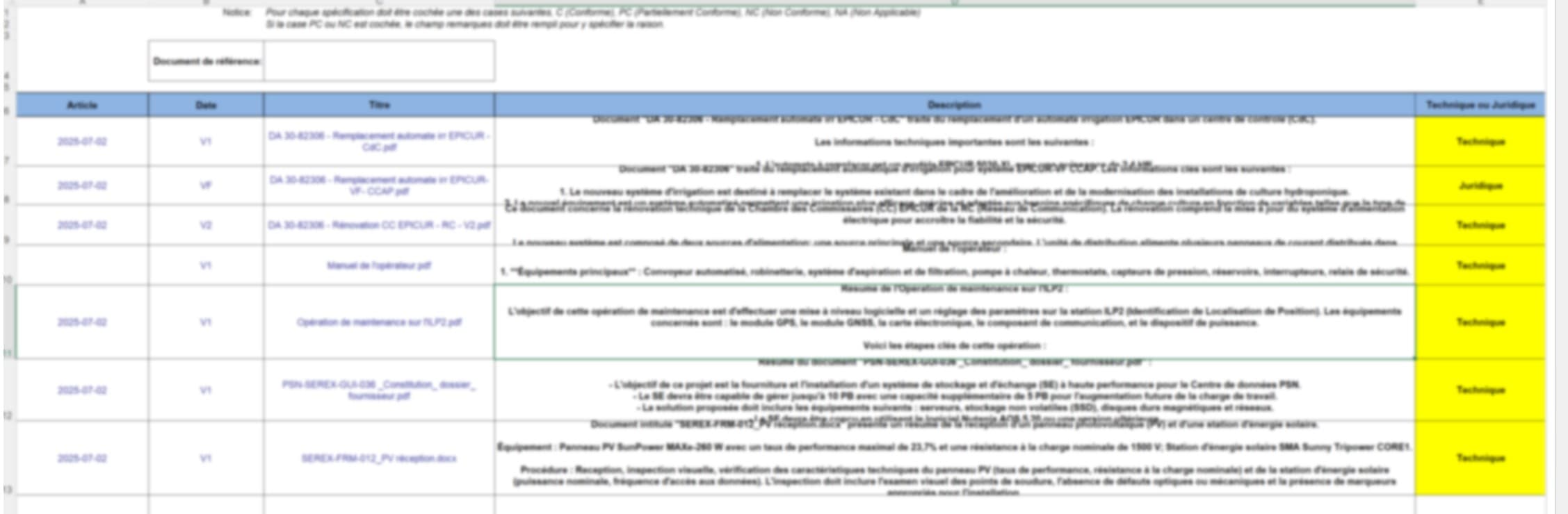 Final compliance matrix output — article, date, title, description, and technical/legal classification per document
